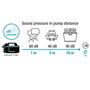 Gardena Garden Pump 5000 Silent