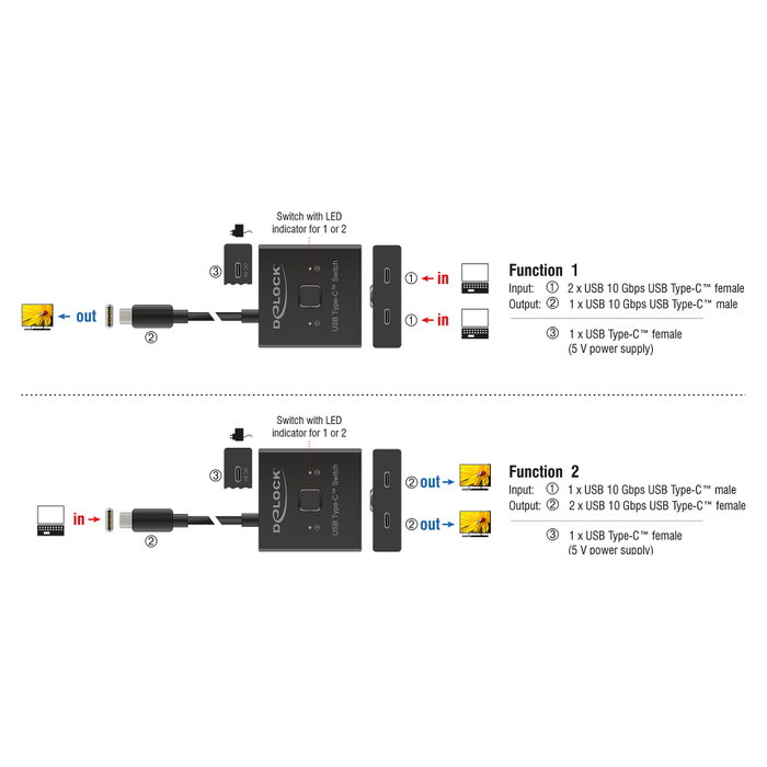 DeLOCK USB Type-C™ Switch 2 en 1 Bidireccional 8K 10 Gbps