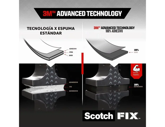 Scotch Cinta de montaje doble cara Extreme 1,5 m x 19 mm