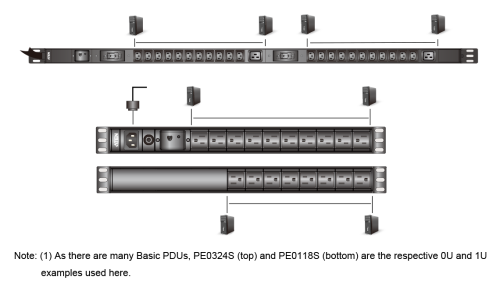 ATEN PE0324SG PDU básica 0U de 32A con 24 salidas y protección de tensión ATEN PE0324SG PDU básica 0U de 32A con 24 salidas y protección de tensión