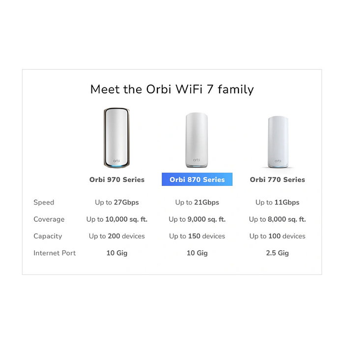 NETGEAR Orbi 870 2-SET Wi-Fi 7 Mesh Satélite Blanco 557 m² Tribanda NETGEAR Orbi 870 2-SET Wi-Fi 7 Mesh Satélite Blanco 557 m² Tribanda