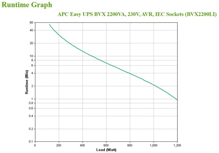 APC Easy UPS SAI UPS 2200VA / 1200W Sistema de Alimentación Ininterrumpida con AVR, 6 Salidas AC, 230V, Negro