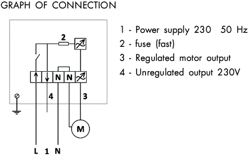 BREVE TUFVASSONS Regulador de velocidad 230VAC