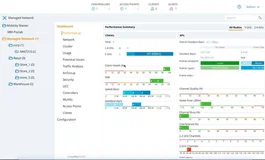 HPE Aruba Networking MC-VA-250 Virtual Mobility Controller License (RWF1) - Soporte para 250 AP - E-LTU - Licencia de controlador virtual