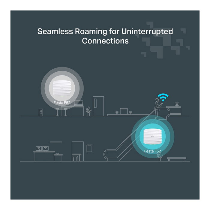 TP-Link Festa F52 Access Point AC1350 Doble Banda (2.4GHz/5GHz) hasta 867 Mbps