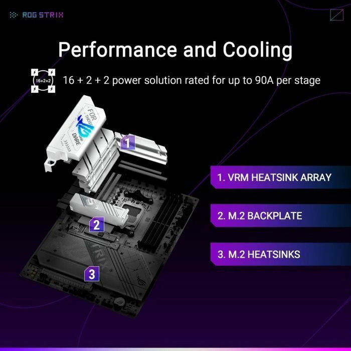 ASUS ROG Strix X870-A Gaming WiFi AMD AM5 ATX Aluminio ASUS ROG Strix X870-A Gaming WiFi AMD AM5 ATX Aluminio
