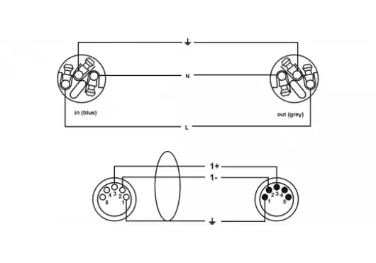 Cordial Cable Híbrido Xlr 5 Puntos + Powercon 2,5 Mm² True1 - 10M