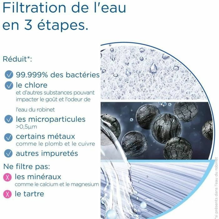 Brita Mypure SLIM V-MF Cartucho filtrante de 8000 L
