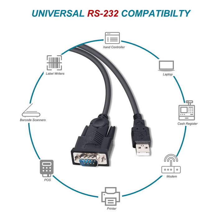 EQUIP Adaptador USB-A a Serie RS232 DB9 Macho-Macho 1.50m Negro