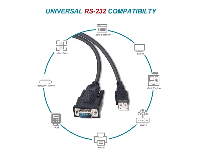 Equip 133391 Cable Adaptador USB 2.0 Tipo A a DB-9 (RS232 Serie), Negro, 1.5m, Compatible con Windows 7/8/10/11, Linux y Mac OS, Chipset Prolific PL2303GT