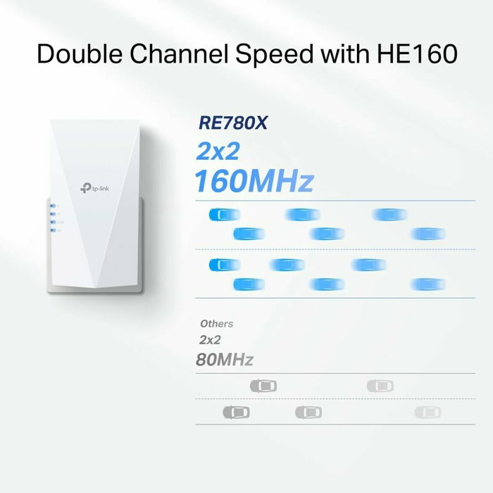 TP-Link RE780X Extensor de Cobertura WiFi 6 AX3000 Blanco TP-Link RE780X Extensor de Cobertura WiFi 6 AX3000 Blanco