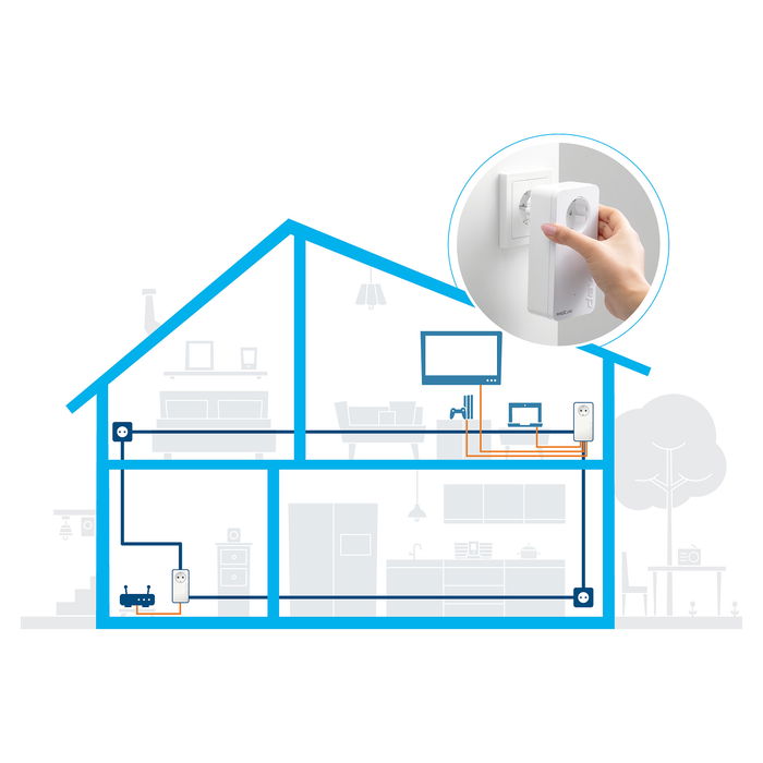 Devolo Magic 2 LAN triple Powerline Starter Kit - Adaptador WiFi por Red Eléctrica, 2400 Mbit/s, 3 Puertos Gigabit LAN, Plug & Play, Blanco