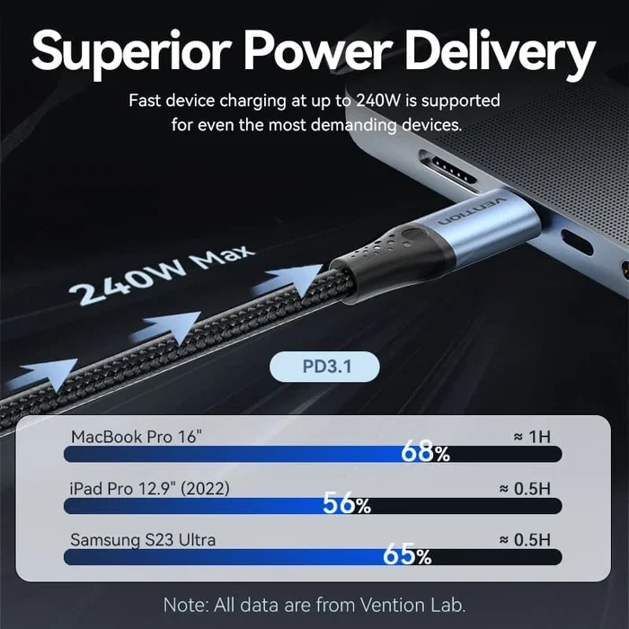 Vention Cable USB-C a USB-C 240W 0.5 m Azul y Negro Vention Cable USB-C a USB-C 240W 0.5 m Azul y Negro