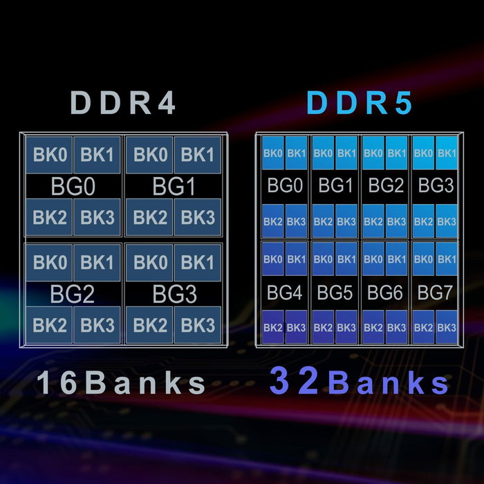 Team Group ELITE 16 GB DDR5 4800 MHz DIMM TED516G4800C4001