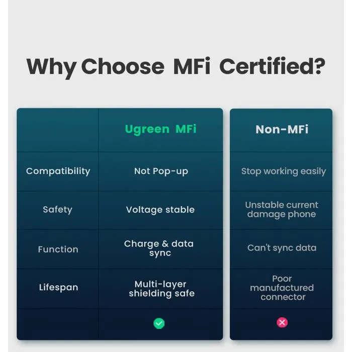 Ugreen Cable USB-C a Lightning 1m Blanco MFi Certificado Ugreen Cable USB-C a Lightning 1m Blanco MFi Certificado