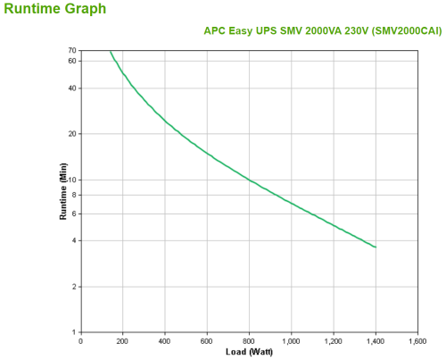 APC Easy UPS SMV2000CAI Sistema de Alimentación Ininterrumpida Línea Interactiva 2 kVA 1400 W 6 Salidas AC Torre Negro APC Easy UPS SMV2000CAI Sistema de Alimentación Ininterrumpida Línea Interactiva 2 kVA 1400 W 6 Salidas AC Torre Negro
