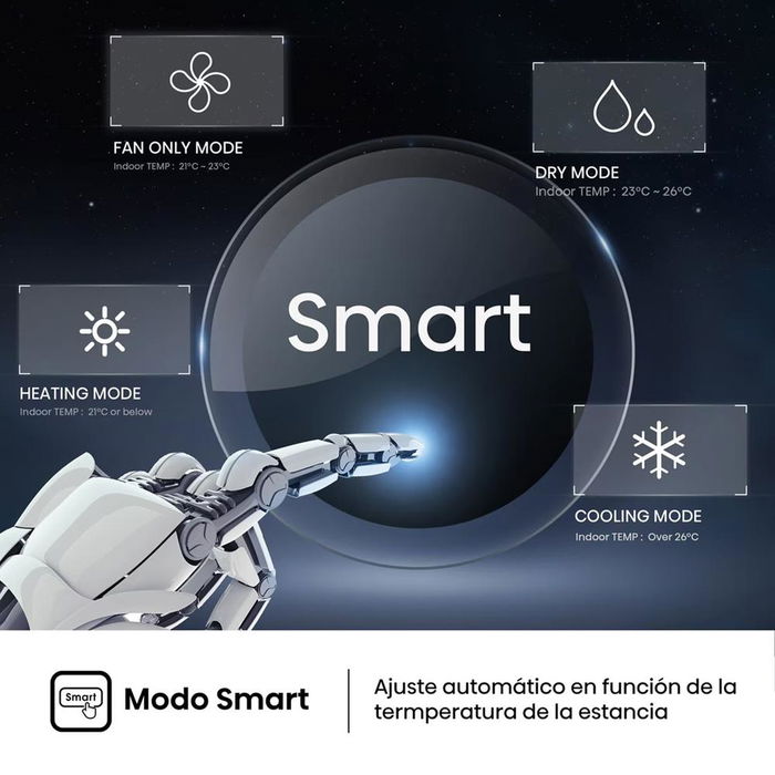 Hisense Aire Acondicionado Split 1x1 con Tecnología Inverter, Wi-Fi, 4300 Frig/h (3.5 kW), A+++, R32