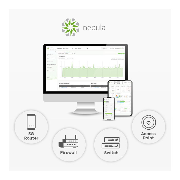 Zyxel NWA55AXE Punto de Acceso WiFi 6 AX1800 Outdoor, 1775 Mbps, PoE, 2 Antenas, Resistente para Exterior, Blanco