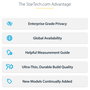 StarTech.com Filtro de Privacidad para Portátil de 14in 16:10 Táctil de Voltear