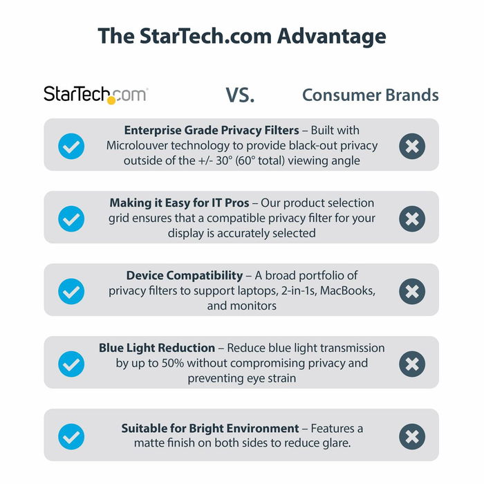 Cable HDMI Startech 14LT6-PRIVACY-SCREEN Negro