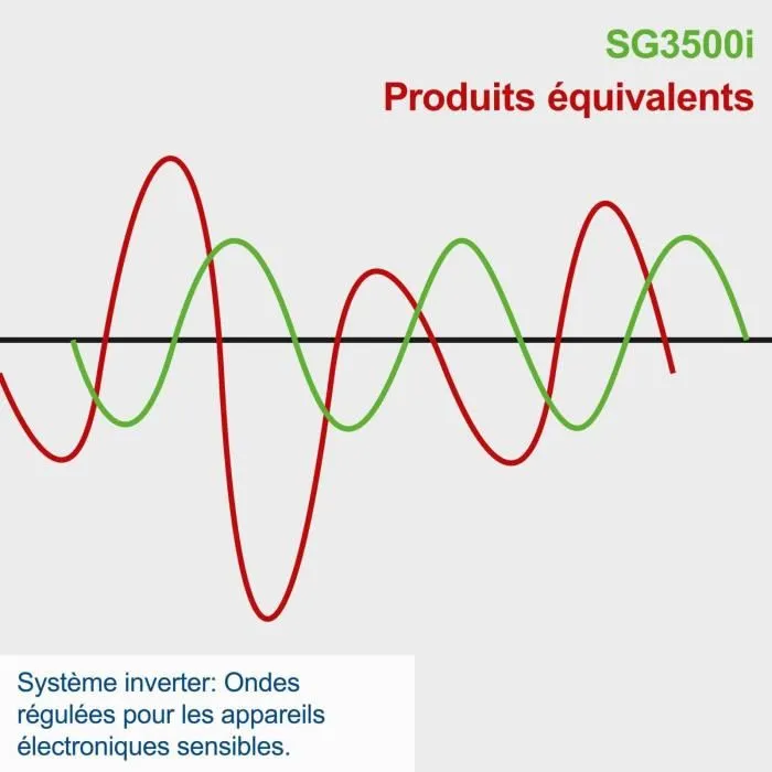 Generador Scheppach SG3500i Generador Scheppach SG3500i