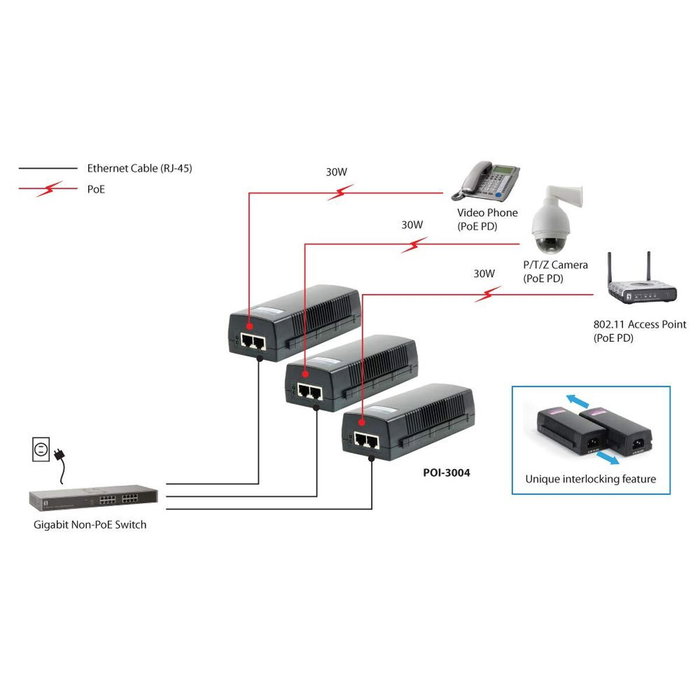 Level One POI-3004 Inyector Gigabit PoE 30W Negro