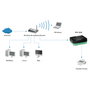 Level One Printserver FSO NFS-0501 1xUSB 2.0 para LAN Ethernet, Negro y Verde, Soporte Windows/Mac/Linux