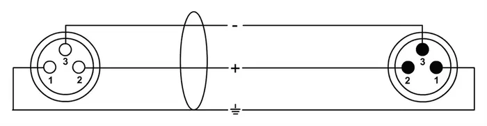 Cordial Cable de Micrófono XLR 10 Metros Blanco Cordial Cable de Micrófono XLR 10 Metros Blanco