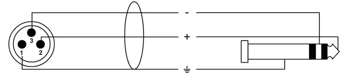 Cordial Cable de Audio Jack Estéreo/XLR Macho de 2,5 M