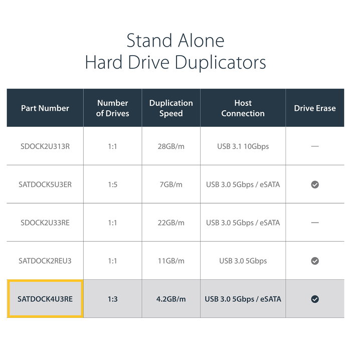 Startech SATDOCK4U3RE Duplicador de Datos / Soportes para Discos Duros, Negro