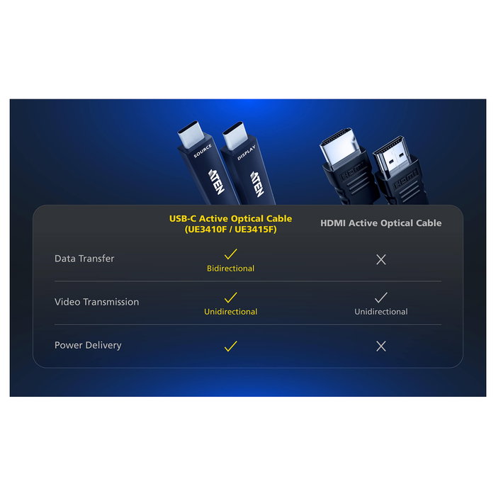 ATEN UE3410F Cable USB-C Activo Óptico Ultra HD 10 m