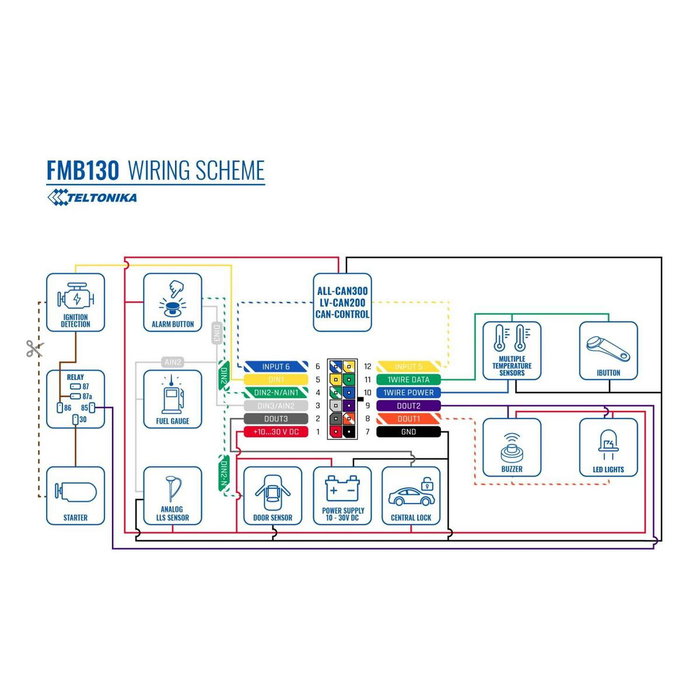 Antena Wifi Teltonika FMB130