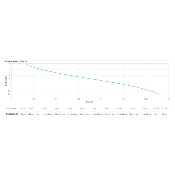 APC UPS Back-UPS Pro BGM2200B-GR 2200VA 1320W 4xSchuko 2xIEC C13 Torre con RGB Beleuchtung