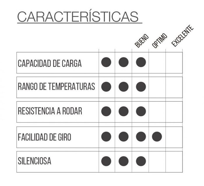 Rueda de mobiliario SELINA gris de 30 mm con agujero pasante de 8 mm