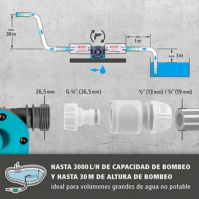 Wolfcraft Bomba para Taladro Pro - Bomba de Agua 3000 l/h, Autoaspiración hasta 3 m, Altura 30 m, Conexión G 3/4, para Taladros de +600 W, Certificación TÜV Wolfcraft Bomba para Taladro Pro - Bomba de Agua 3000 l/h, Autoaspiración hasta 3 m, Altura 30 m, Conexión G 3/4, para Taladros de +600 W, Certificación TÜV