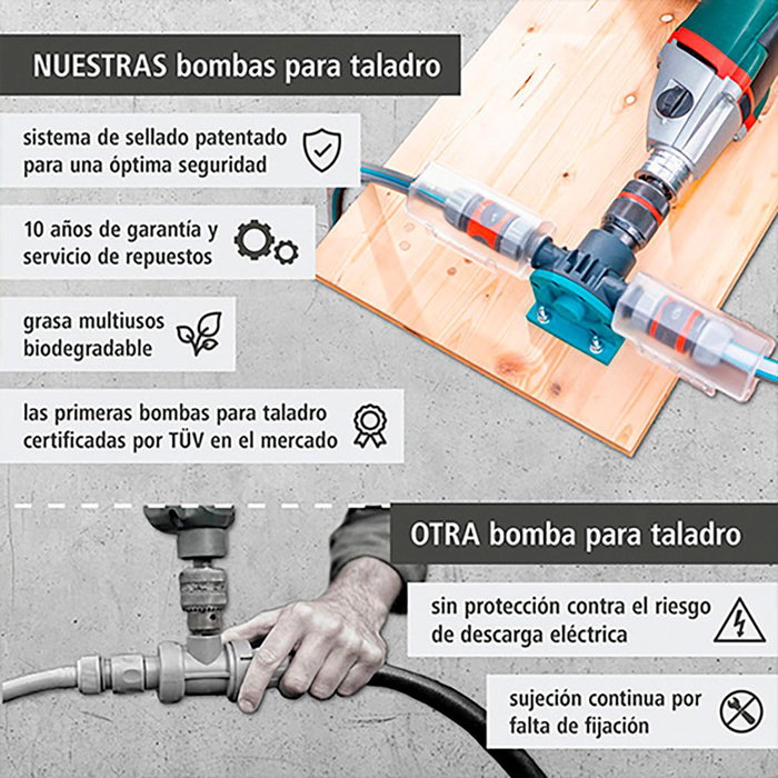 Wolfcraft Bomba para Taladro Pro - Bomba de Agua 3000 l/h, Autoaspiración hasta 3 m, Altura 30 m, Conexión G 3/4, para Taladros de +600 W, Certificación TÜV Wolfcraft Bomba para Taladro Pro - Bomba de Agua 3000 l/h, Autoaspiración hasta 3 m, Altura 30 m, Conexión G 3/4, para Taladros de +600 W, Certificación TÜV