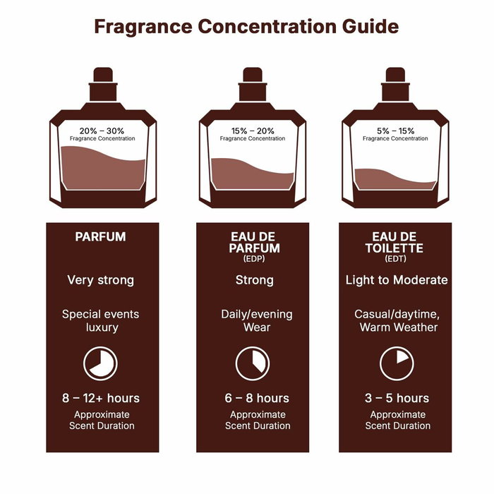 Lattafa Maahir Legacy Eau de Parfum 100 ml