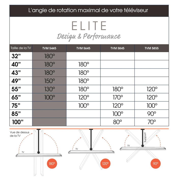 Vogels ELITE TVM 5445 Soporte de pared giratorio 32-65 pulgadas negro