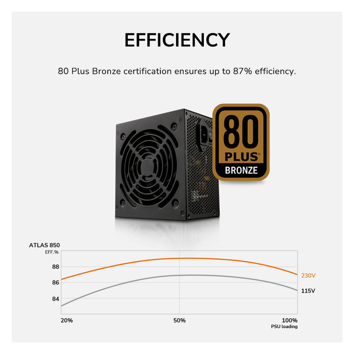 Cougar CGRVG-750 750 W ATX 80 PLUS Bronze Negro Cougar CGRVG-750 750 W ATX 80 PLUS Bronze Negro