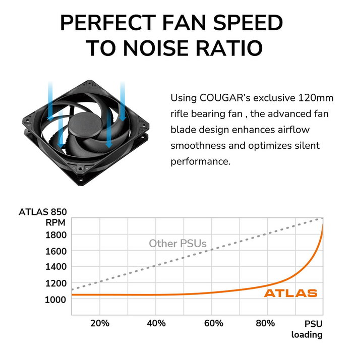 Cougar Fuente de Alimentación ATX 750W 80 PLUS Bronze ATX3.1 ATLAS 750W Cougar Fuente de Alimentación ATX 750W 80 PLUS Bronze ATX3.1 ATLAS 750W