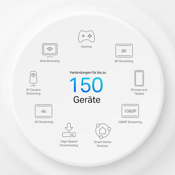 TP-Link Deco X50-5G Sistema Mesh Wi-Fi 6 AX3000 5G Blanco