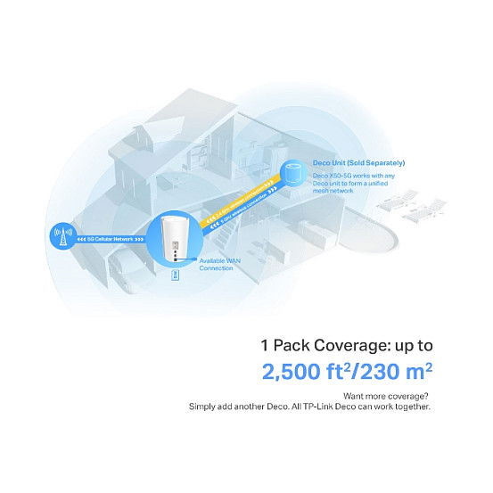 TP-Link Deco X50-5G, Repetidor Wi-Fi Mesh de Doble Banda para Cobertura Total y Conexión a Internet 5G