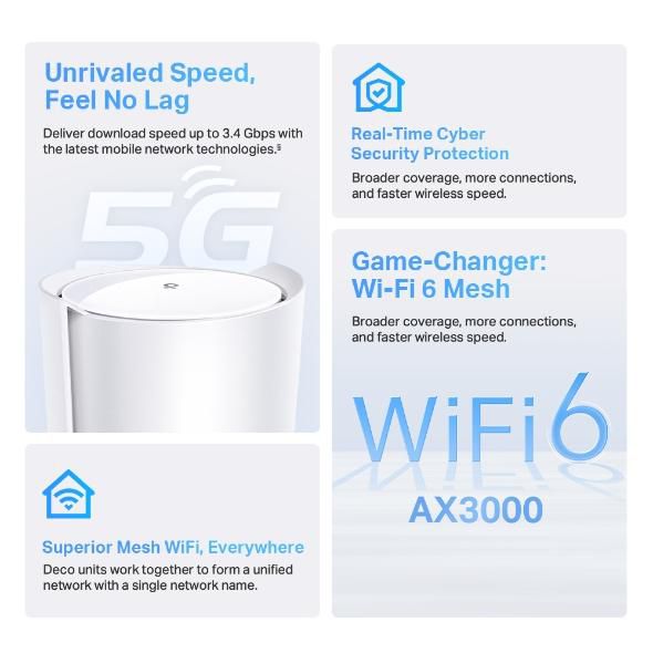 TP-Link Deco X50-5G Sistema Mesh Wi-Fi 6 AX3000 5G Blanco