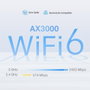 TP-Link Deco X50-5G Sistema Mesh Wi-Fi 6 AX3000 5G Blanco
