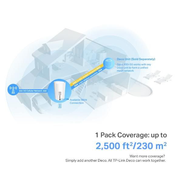 TP-Link Deco X50-5G Sistema Mesh Wi-Fi 6 AX3000 5G Blanco