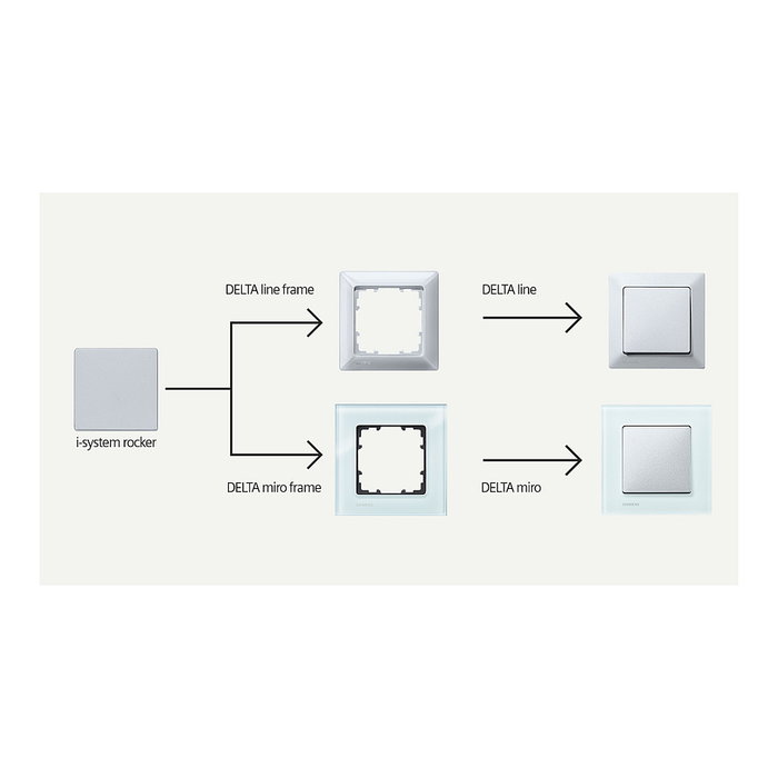 Siemens 5TG2558 DELTA i-system Placa ciega blanca