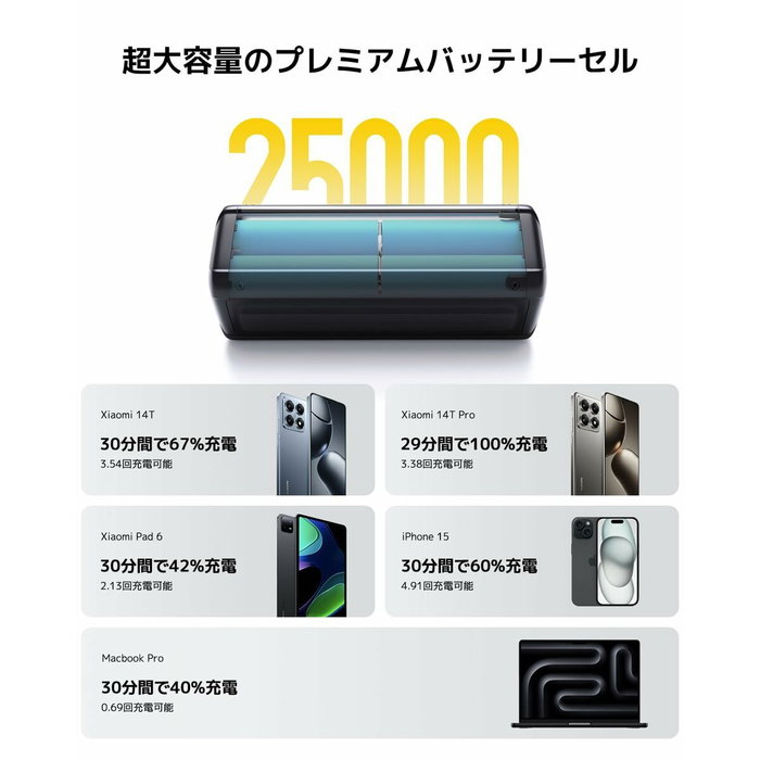 Xiaomi HyperCharge Power Bank 25000 mAh 212 W Negro Xiaomi HyperCharge Power Bank 25000 mAh 212 W Negro