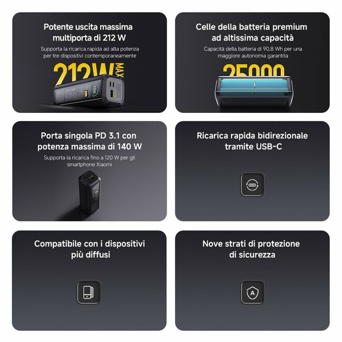 Xiaomi HyperCharge Power Bank 25000 mAh 212 W Negro Xiaomi HyperCharge Power Bank 25000 mAh 212 W Negro