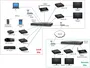 Muxlab Transmisor HDMI 4K/30 Poe Rs232 Sobre IP H.264/H.265