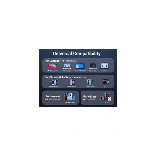 UGREEN Cargador Rápido para Coche 130W 3 Puertos, Gris UGREEN Cargador Rápido para Coche 130W 3 Puertos, Gris